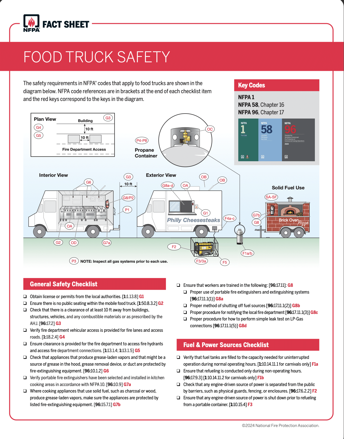 Fire Suppression for Food Trucks